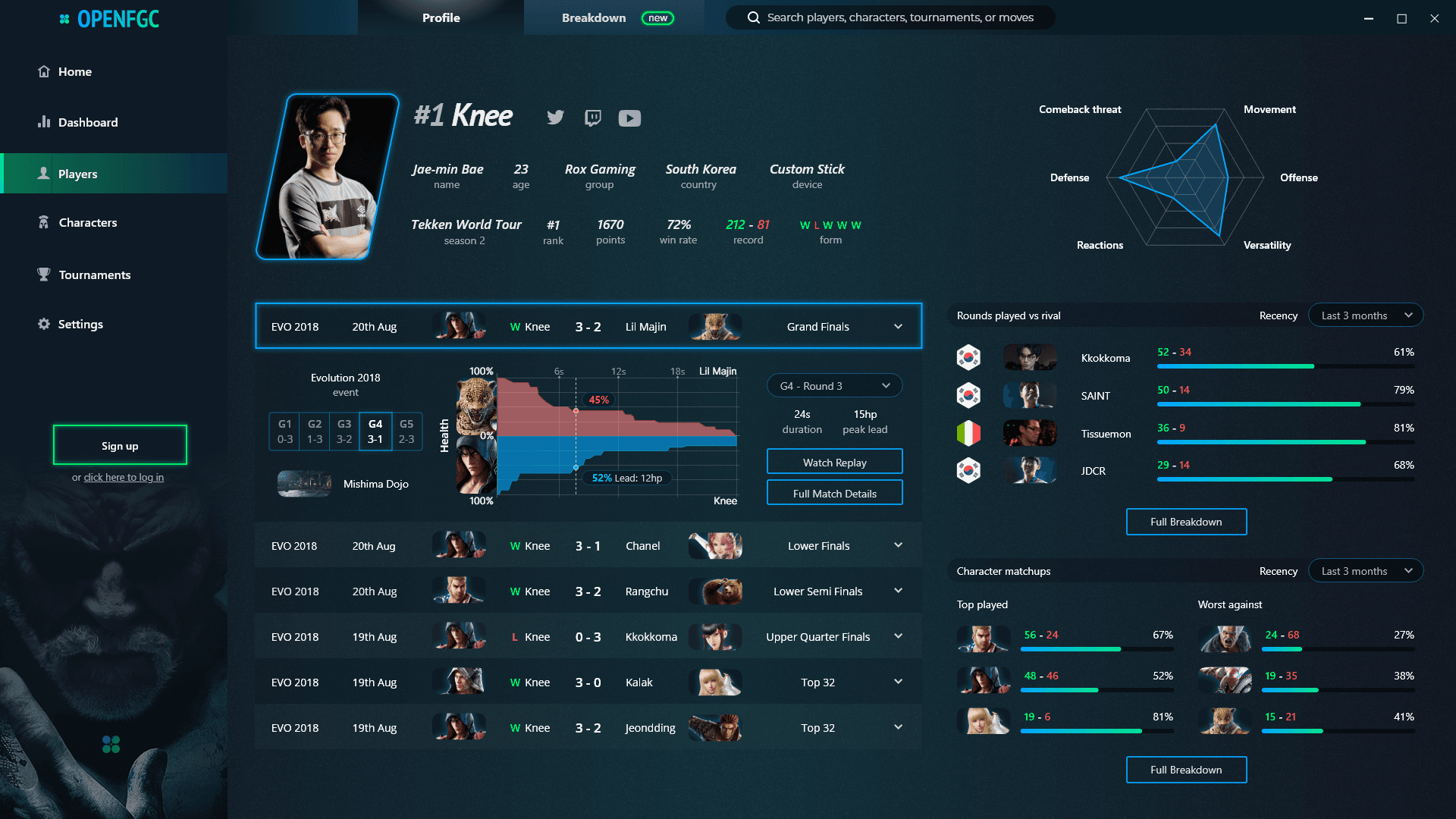 OpenFGC Player Profile View