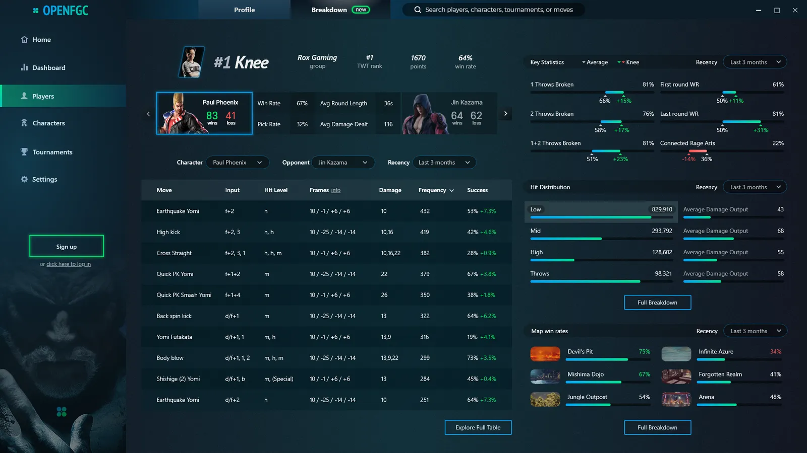 OpenFGC breakdown view comparing player and event statistics