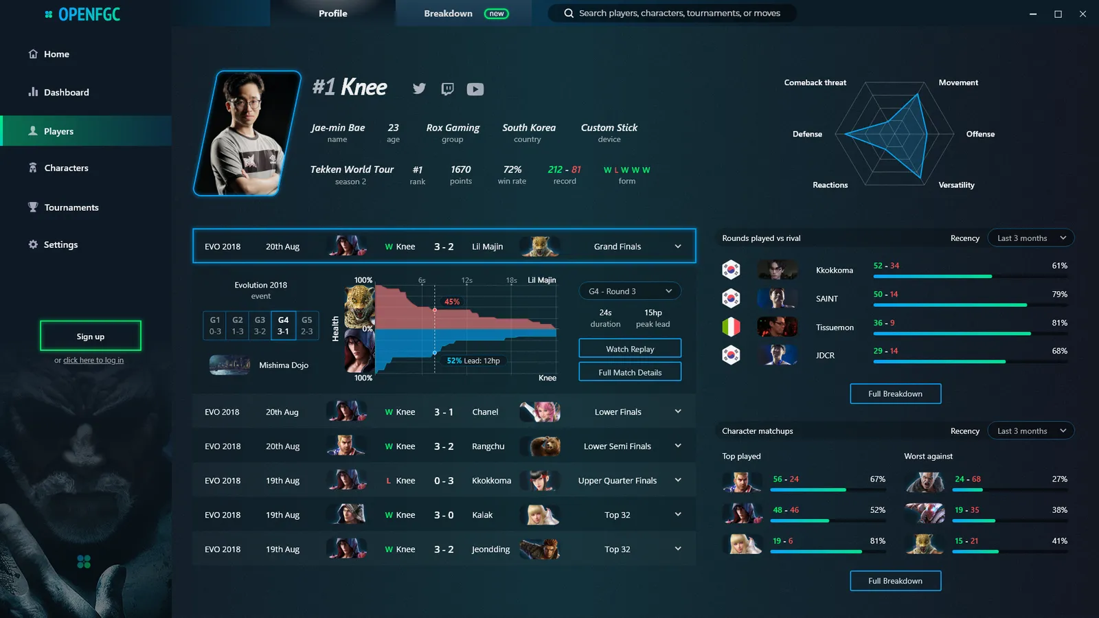 OpenFGC player profile with audience and performance summaries